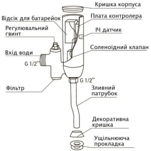 Кран змивний для пісуару HOTEC 19.201-DC (6V) сенсорний Зовнішє підключення - Image 2