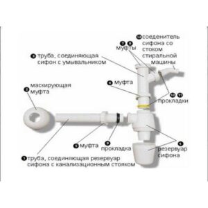 Сифон для раковини VIEGA 1 1/4″х1 1/4″ з відводом, пластик білий бутил. 326319 - Image 3