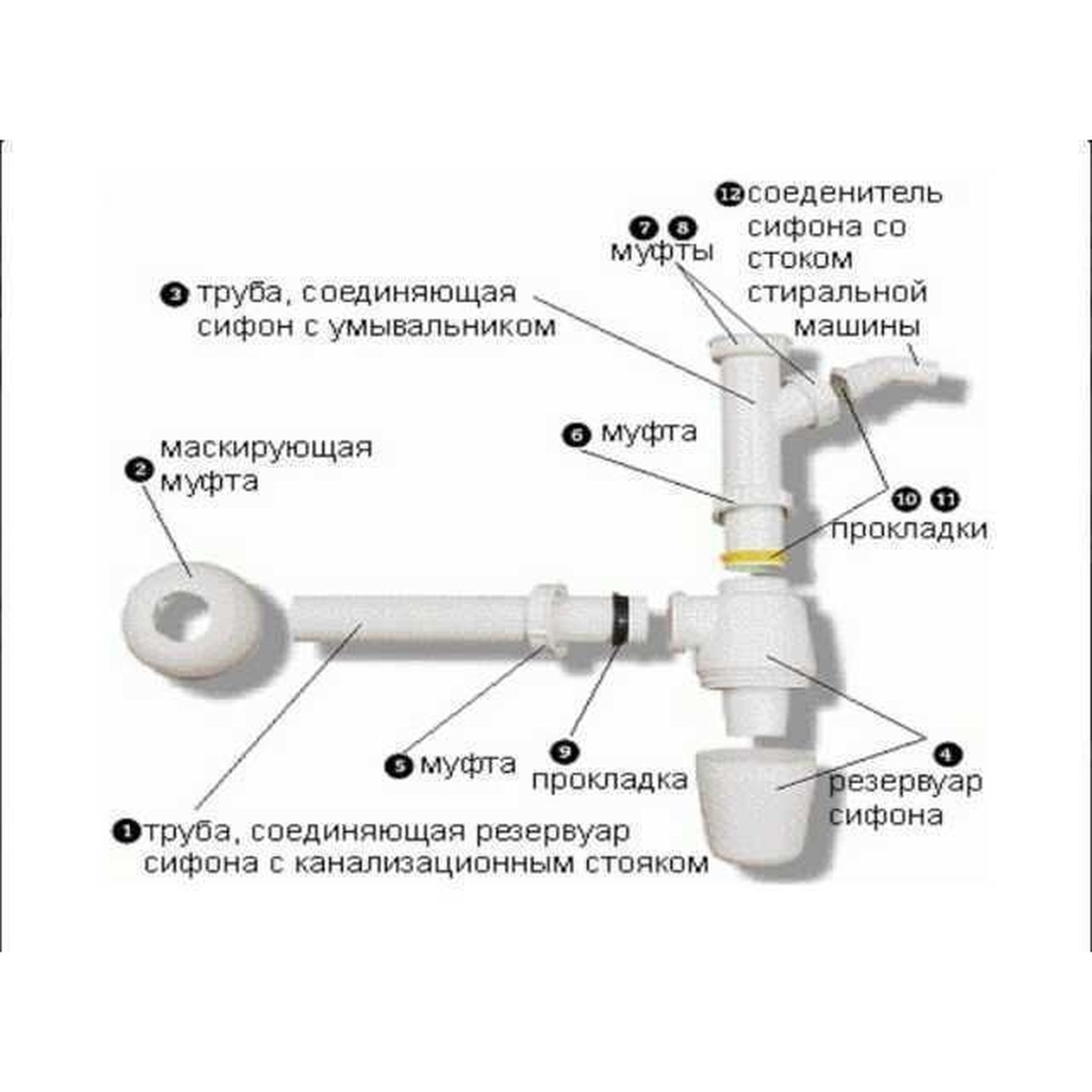 Сифон для раковини VIEGA 1 1/4″х1 1/4″ з відводом, пластик білий бутил. 326319 - Image 3