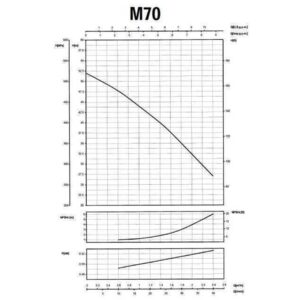 Насос відцентровий M-70 0,55 кВт SAER (2,4 м3/год, 52 м) - Image 3