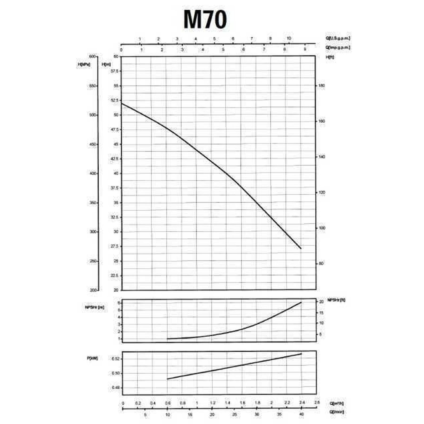 Насос відцентровий M-70 0,55 кВт SAER (2,4 м3/год, 52 м) - Image 3
