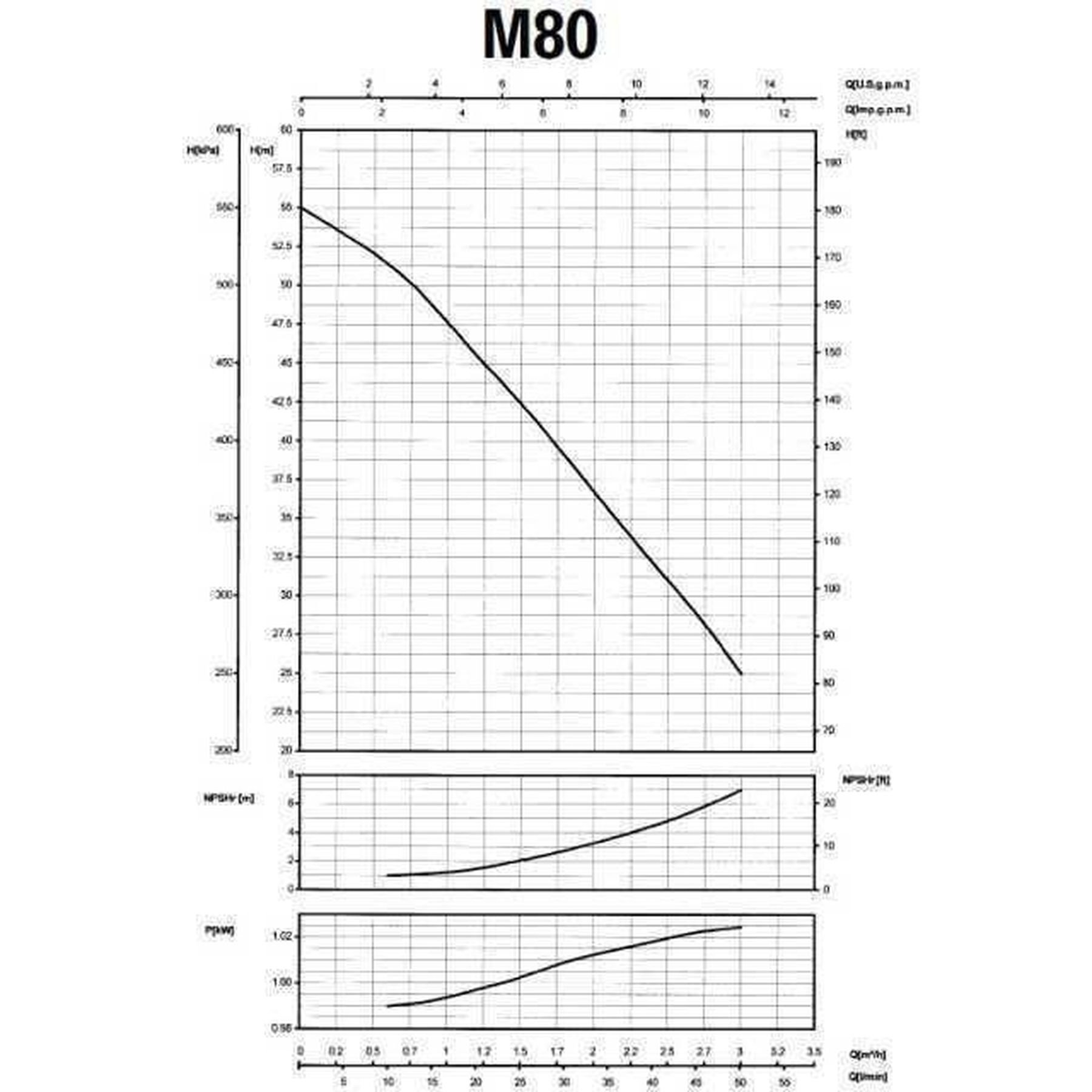 Насос вiдцентровий M-80 0,75 кВт SAER (3,0 м3/год, 55 м) - Image 3