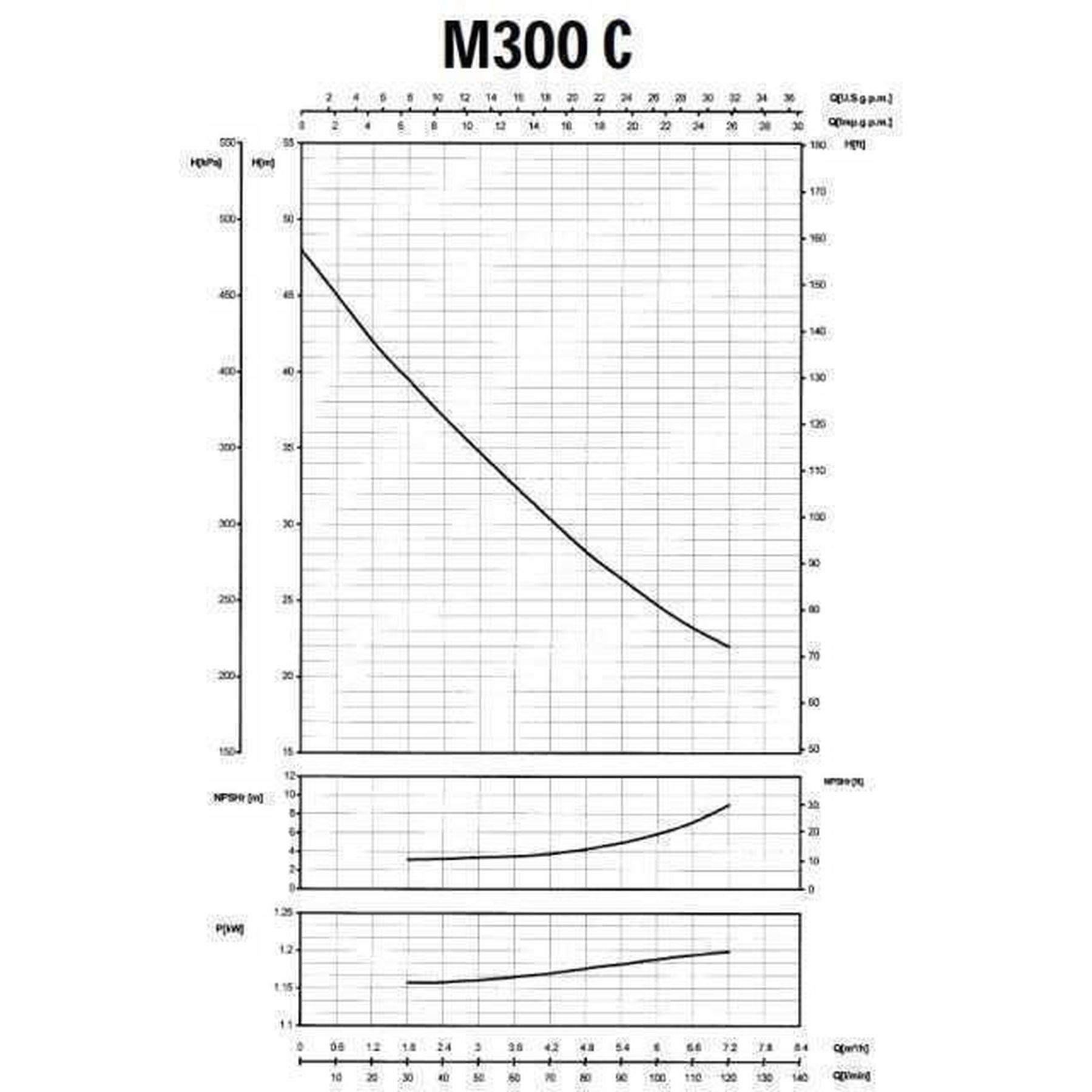 Насос відцентровий M-300C 1,1 кВт  SAER (7 м3/год, 48 м) - Image 3