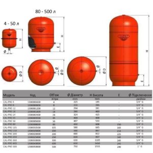 Бак Zilmet cal-pro для систем опалення   50л. 4bar ( 1300005003 ) з ніжками - Image 4