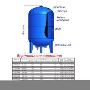 Гідроакумулятор   80л Zilmet ultra-pro 10bar ВЕРТИКАЛЬНИЙ ( 1100008004 ) - Image 6