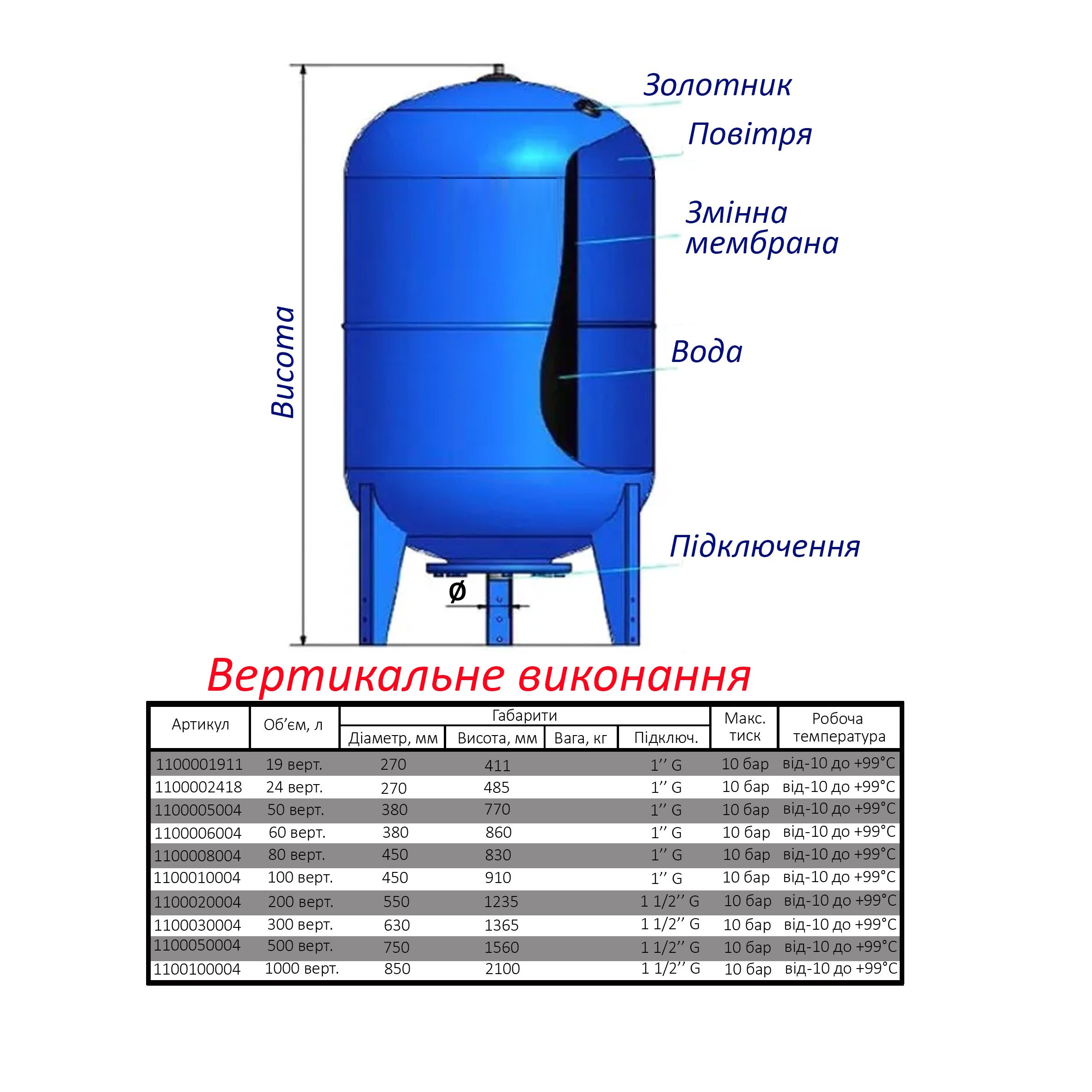 Гідроакумулятор  500л Zilmet ultra-pro 10bar ( 1100050004 ) - Image 6