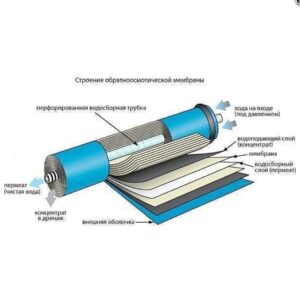 Мембрана для систем зворотного осмосу Filmtec 50G, TW30-1812-50HR - Image 2