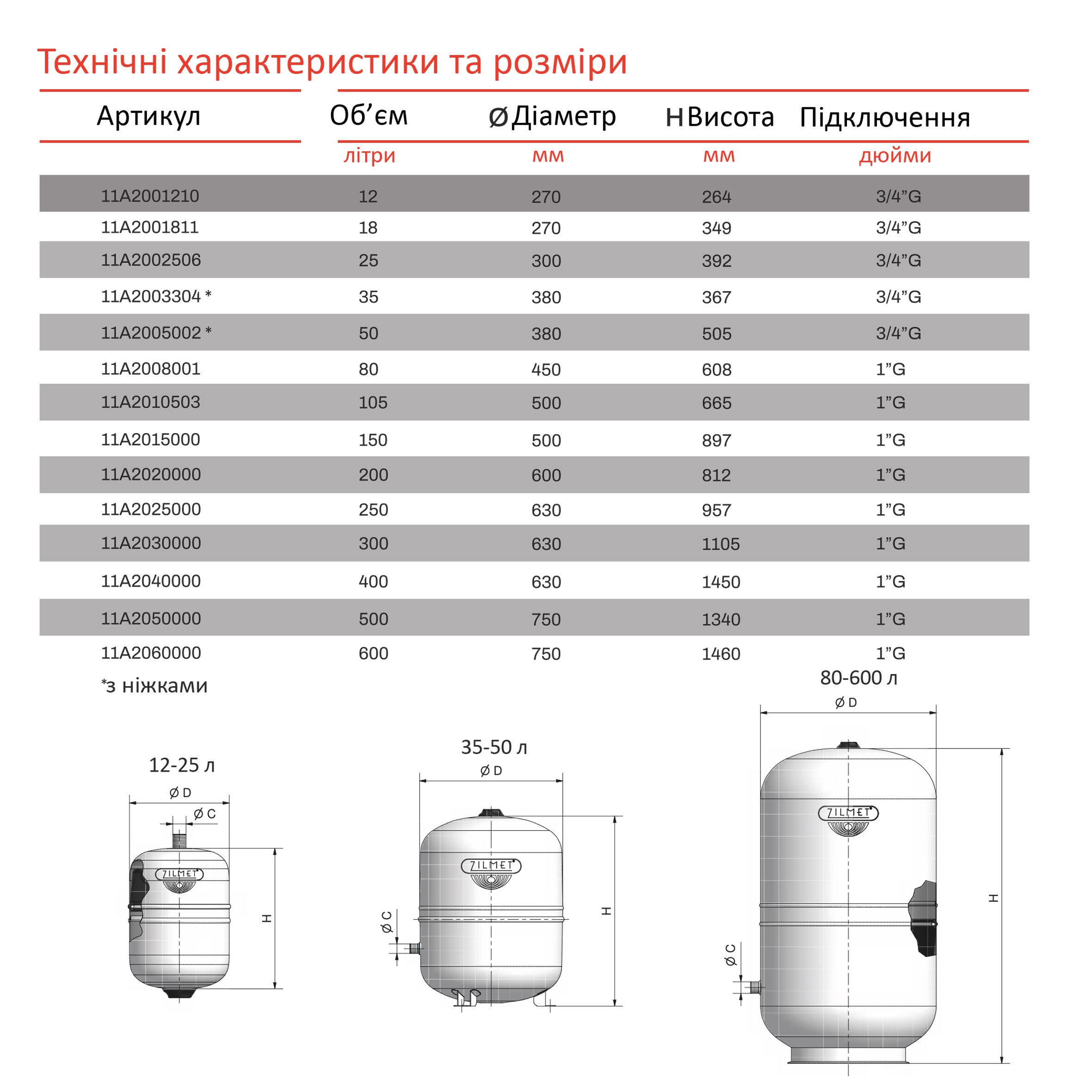 Бак Zilmet solar-plus для систем сонячного опалення 35 л 10bar ( 11A2003304 ) - Image 2