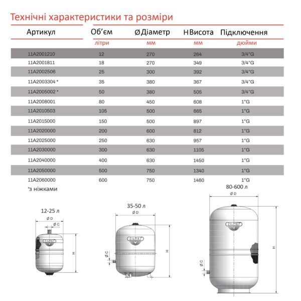 Бак Zilmet solar-plus для систем сонячного опалення 25 л 10bar ( 11A2002506 )