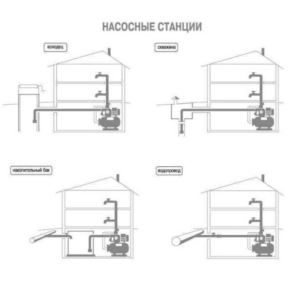 Насосна станція  TPS-60 N-24 0,37 кВт Optima на гребінці