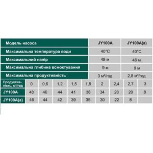 Насос відцентровий VOLKS pumpe JY100A(a) 1,1кВт чавун короткий - Image 2