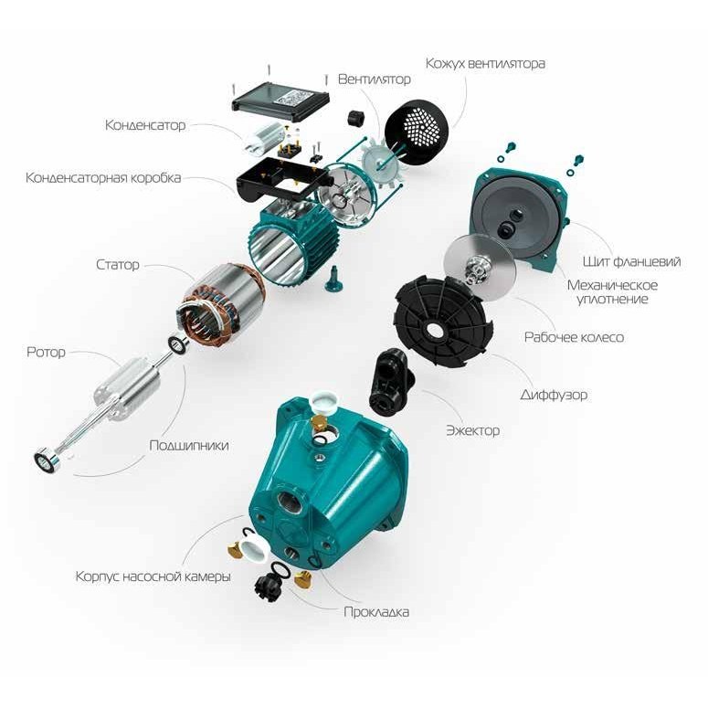 Насос відцентровий VOLKS pumpe JY100A(a) 1,1кВт чавун короткий - Image 6