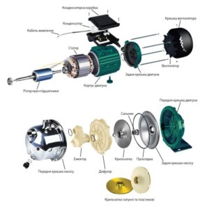 Насос відцентровий VOLKS pumpe JY1000 1,1кВт нержавійка - Image 6