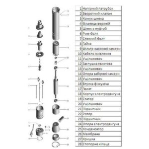 Насос свердловинний шнековий VOLKS pumpe  3QGD 1,5-90-0,55кВт 3 дюйми + кабель 15м - Image 4