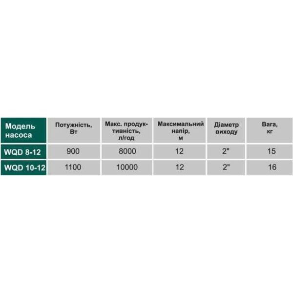 Насос фекальний VOLKS pumpe  WQD8-12 0,9кВт