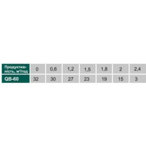 Насос вихровий VOLKS pumpe QB60 0,37кВт - Image 2