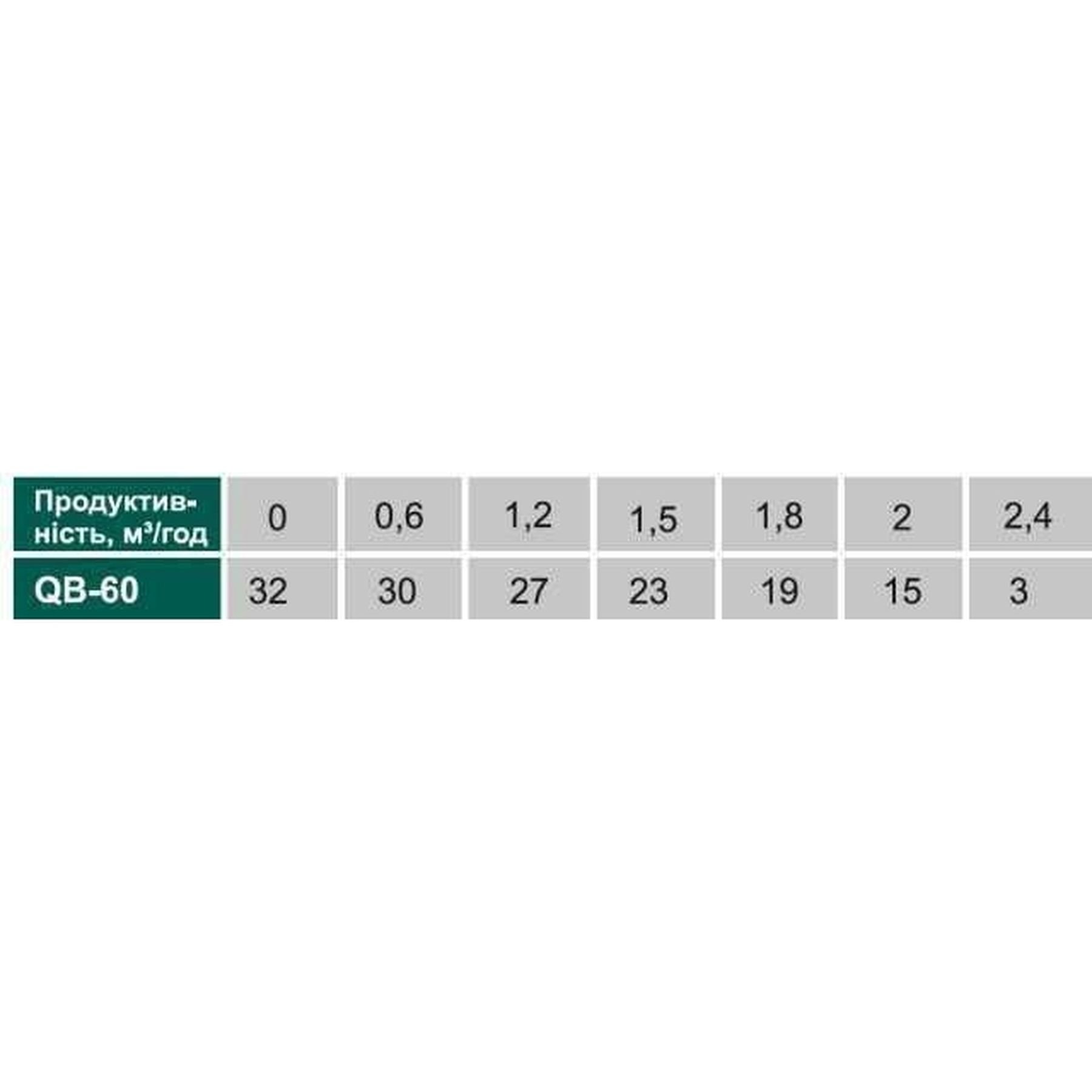 Насос вихровий VOLKS pumpe QB60 0,37кВт - Image 2