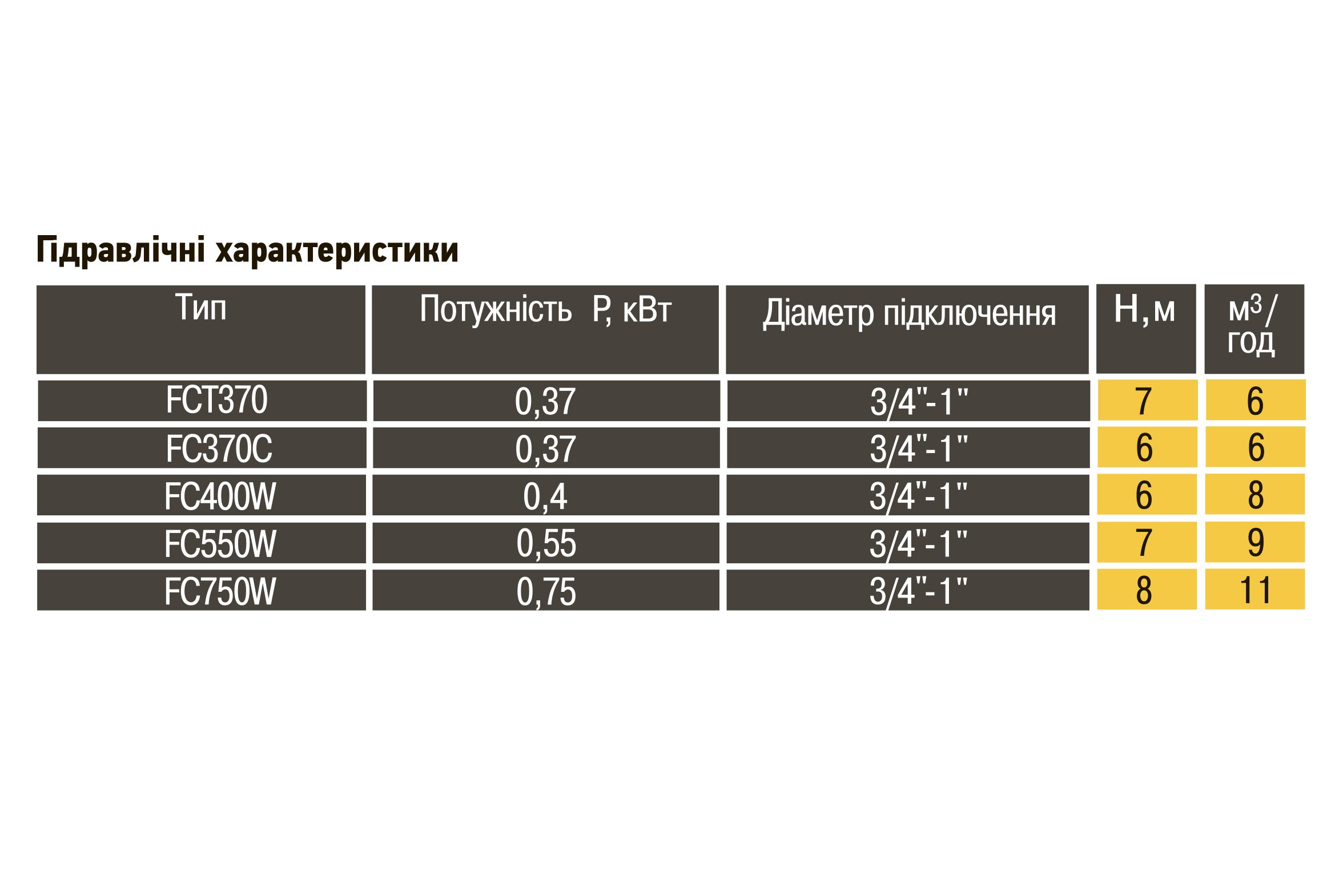 Насос дренажний Optima FC370C 0,37кВт - Image 7