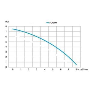 Насос дренажний Optima FC400W 0,4кВт - Image 4