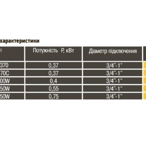 Насос дренажний Optima FC400W 0,4кВт - Image 5