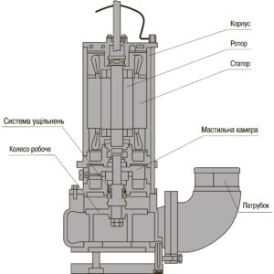 Насос фекальний з ріжучим механізмом Optima V1500-QG 1,5кВт - Image 4