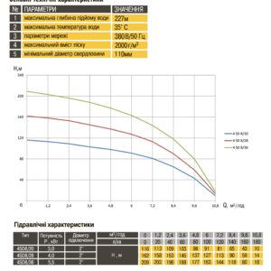 Насос свердловинний з підв, стійк, до піску OPTIMA 4SD8/28 4 кВт 162м 3-фазний ( 2 частини ) - Image 5