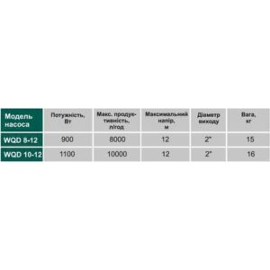 Насос фекальний  VOLKS pumpe  WQD10-12 1,1кВт - Image 3