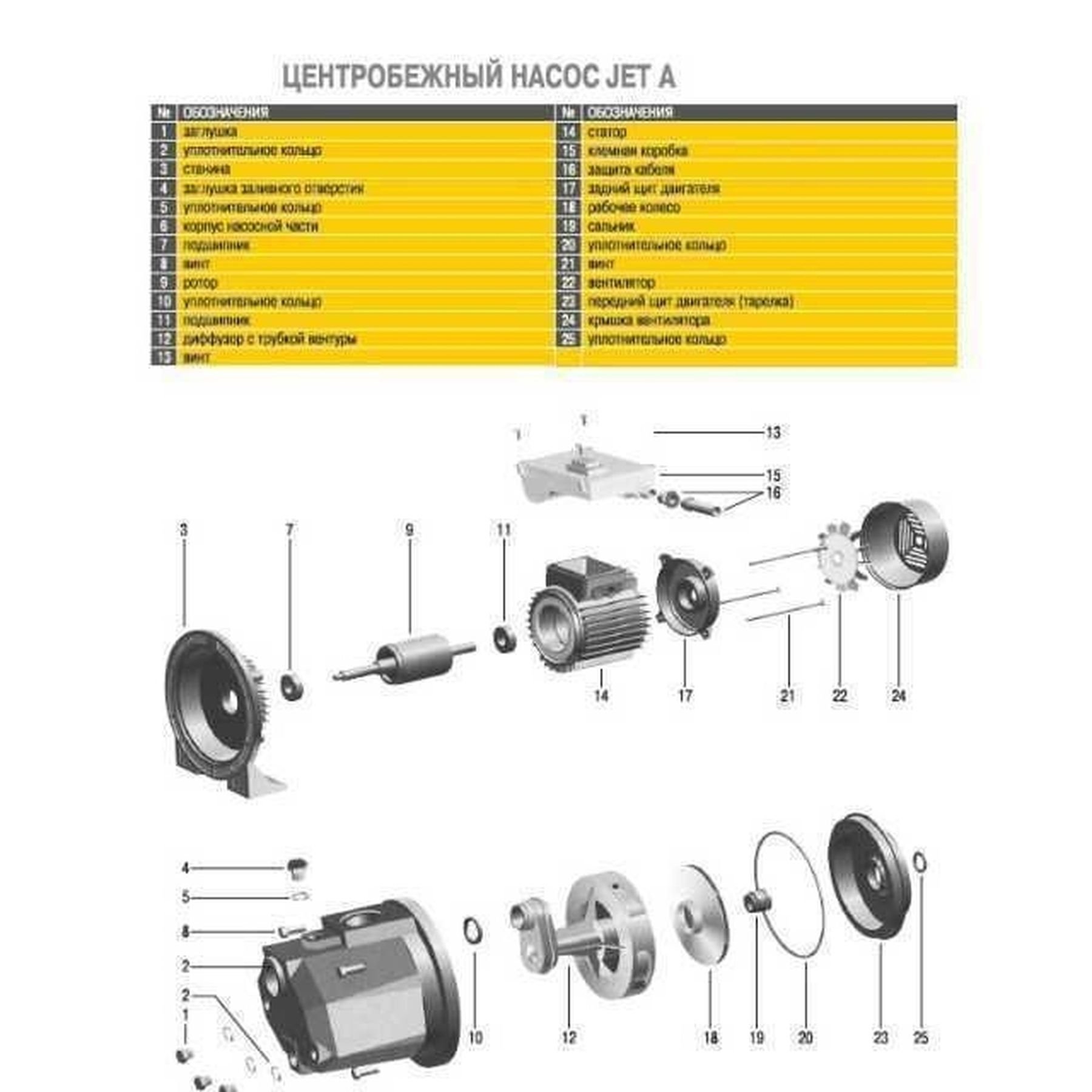 Насосна станція Optima JET100A-PL-24 1,1кВт чавун кор, ПЛАСТ,КОЛЕСО на ГРЕБІНЦІ - Image 7