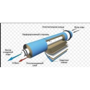 Мембрана для систем зворотного осмосу Vontron  50G, ULP1812-50 - Image 3