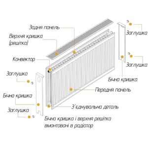 Радіатор сталевий 22/500x800 бок OPTIMUM - Image 3