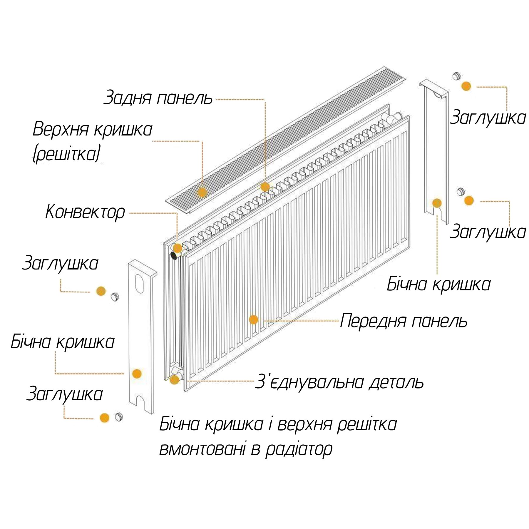 Радіатор сталевий 22/500x800 бок OPTIMUM - Image 3