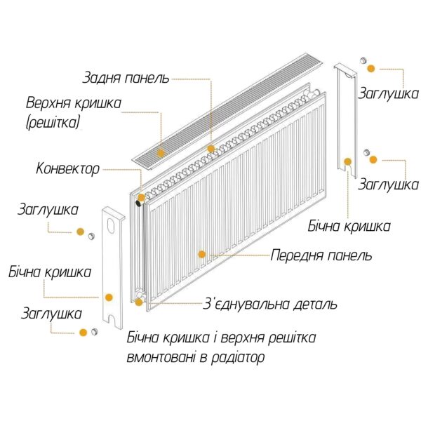 Радіатор сталевий 22/500x900 бок OPTIMUM