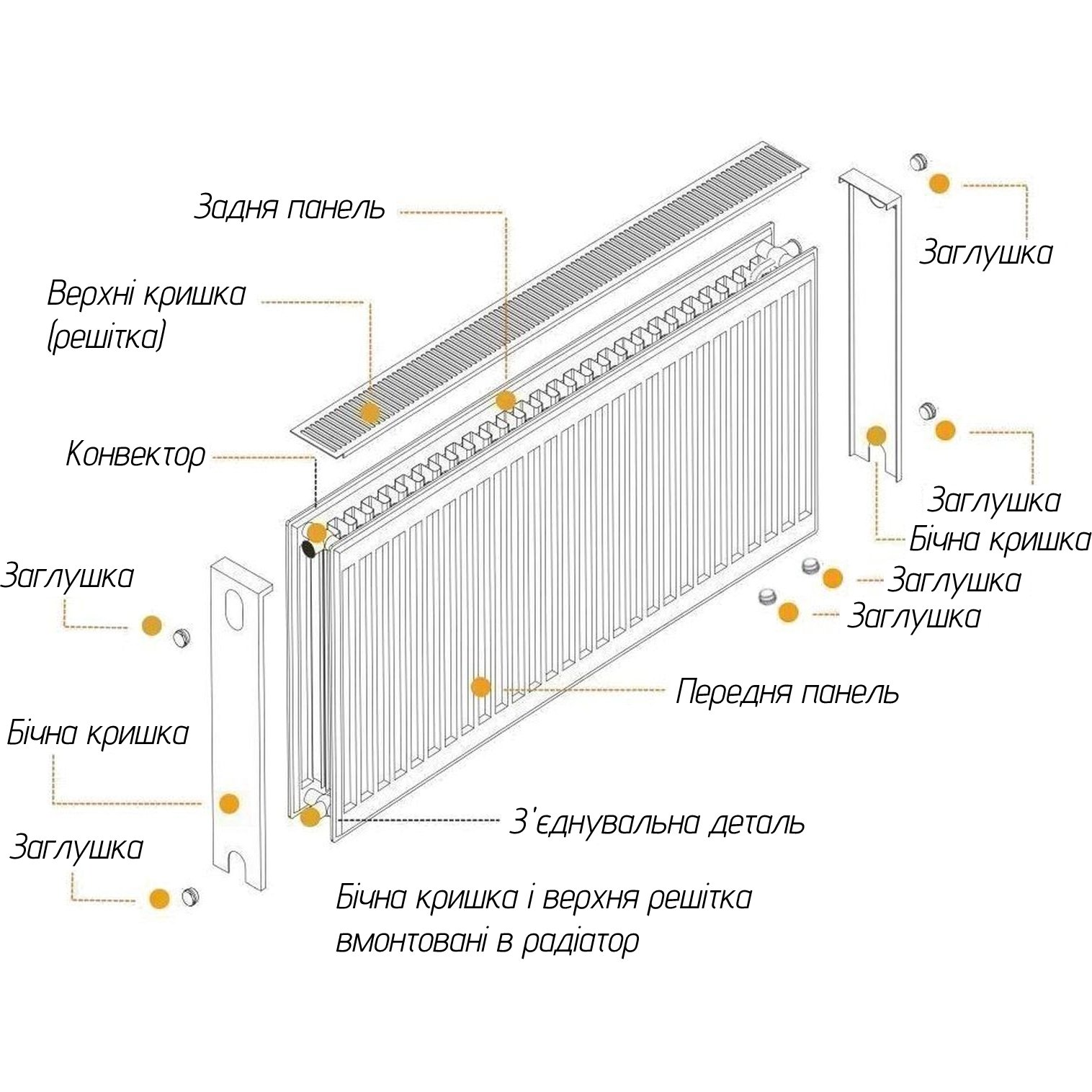 Радіатор сталевий 22/500х1400 низ-справа/бок OPTIMUM (без клапана INNER) - Image 3