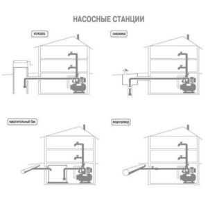 Насосна станція Optima JET100-PL-50 1,1кВт чавун довгий на гребінці - Image 5