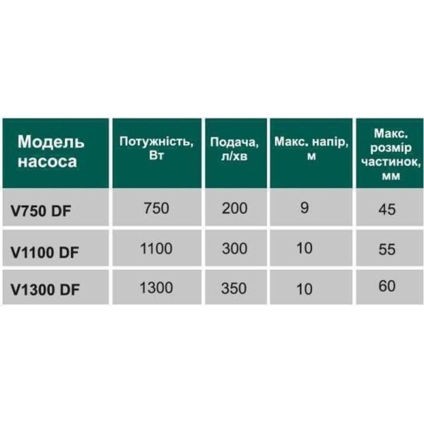 Насос фекальний з ріжучим механізмом VOLKS V 750 DF 0,75 кВт
