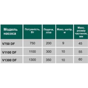 Насос фекальний з ріжучим механізмом VOLKS V1100 DF 1,1 кВт - Image 2