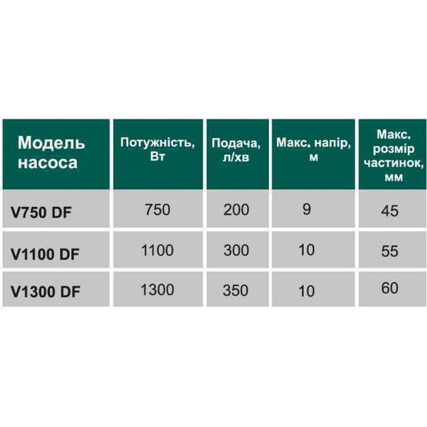 Насос фекальний з ріжучим механізмом VOLKS V1300 DF 1,3 кВт - Image 6