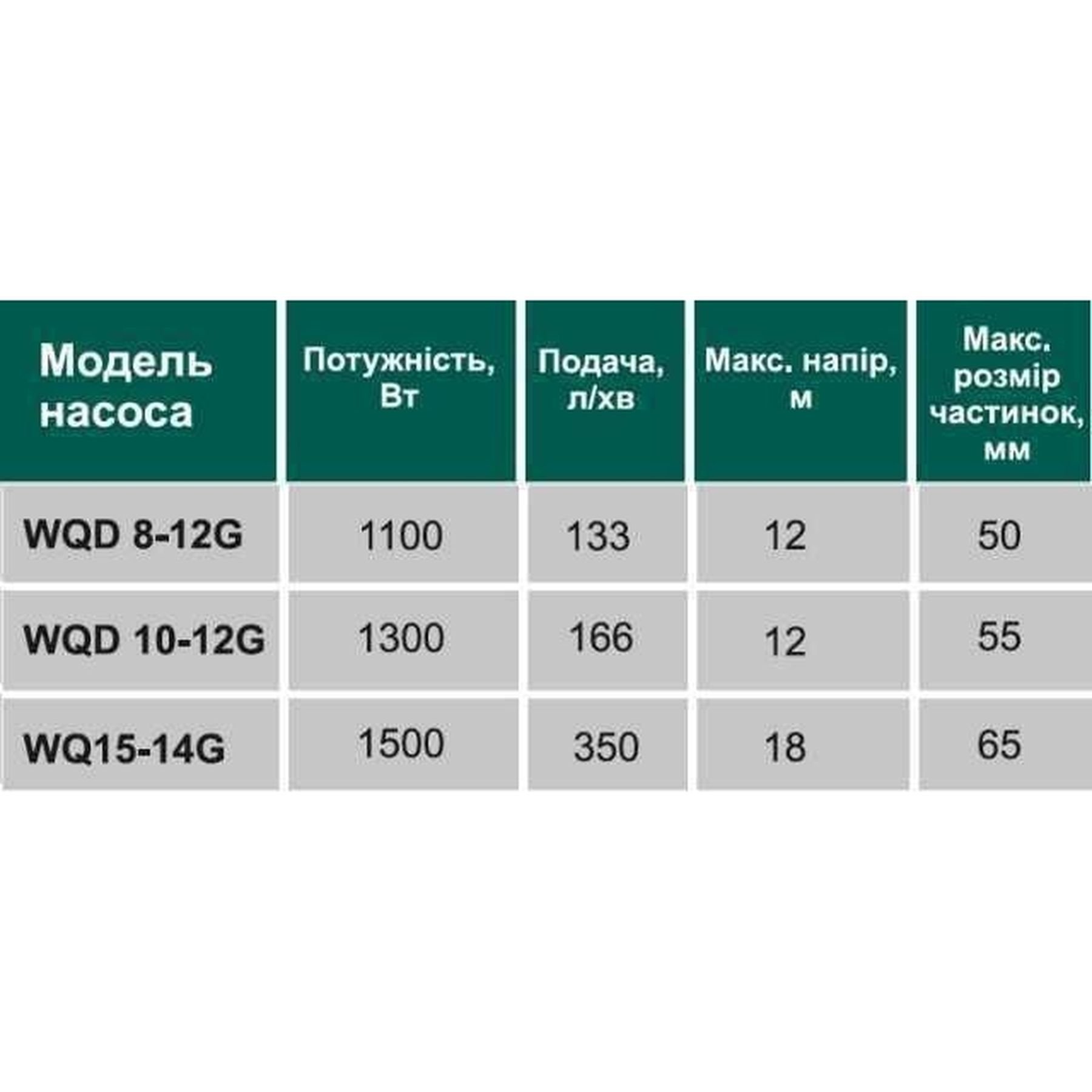 Насос фекальний з ріжучим механізмом VOLKS WQ   8-12G 1.1кВт - Image 3