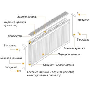 Радіатор сталевий 22/600х1500 бок OPTIMUM - Image 6