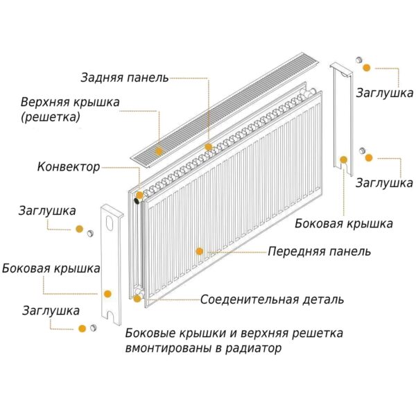 Радіатор сталевий 22/600х1500 бок OPTIMUM