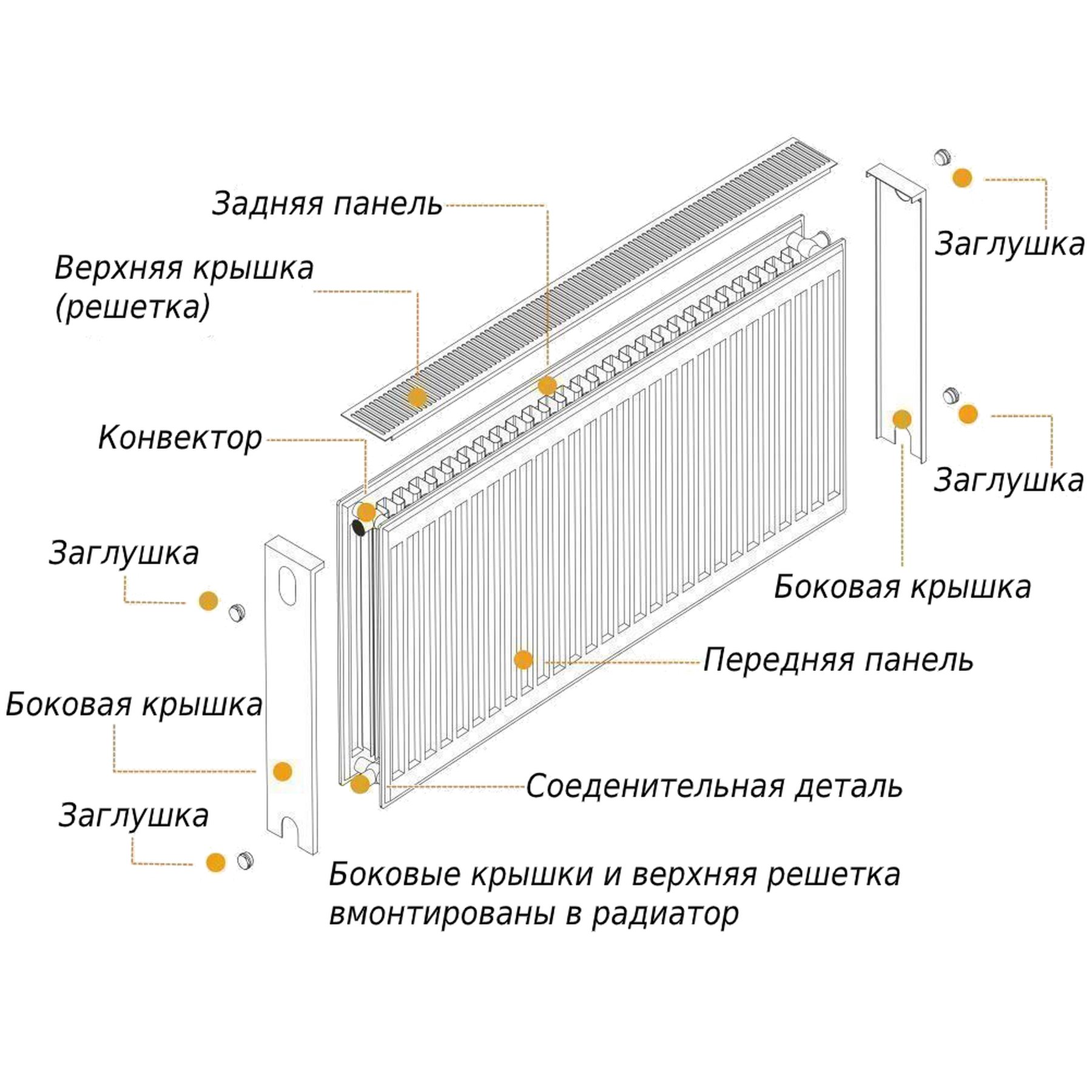Радіатор сталевий 22/600х1600 бок OPTIMUM - Image 6