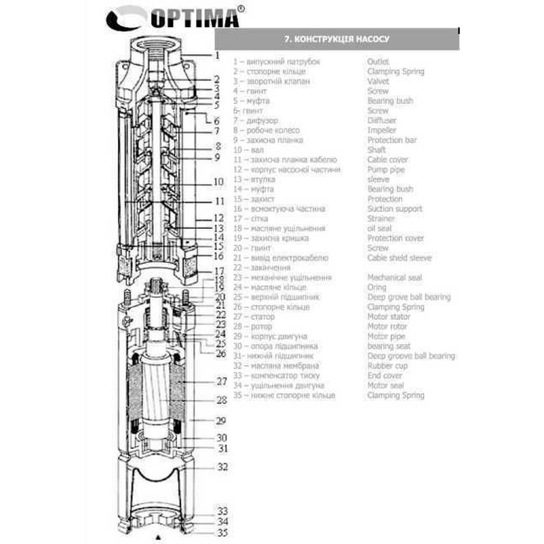 Насос свердловинний з підв, стійк, до піску 3″ OPTIMA  3SDm1,8/15 0,37 кВт 61м + пульт+кабель15м NEW - Image 5