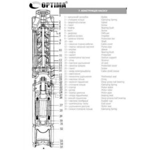 Насос свердловинний з підв, стійк, до піску 3″ OPTIMA 3SDm1,8/39 1,1 кВт 159м +пульт+кабель 15м NEW - Image 5