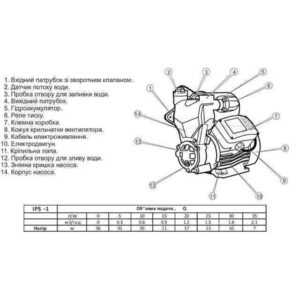 Насосна станція Optima IPS-1 SMART - Image 2