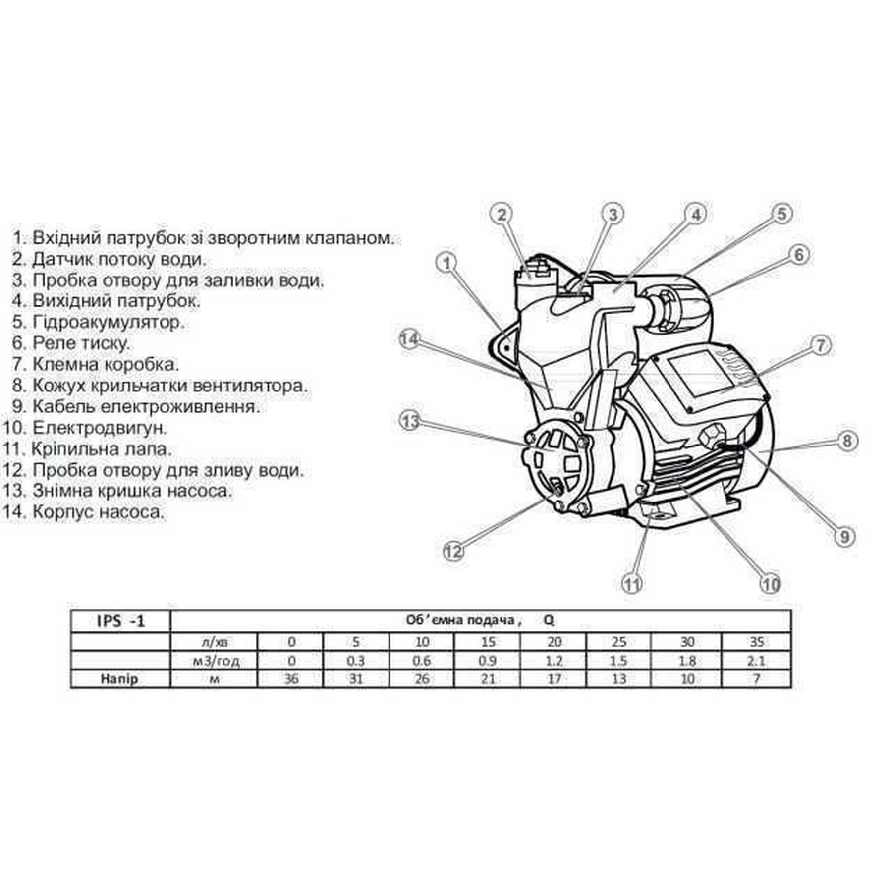 Насосна станція Optima IPS-1 SMART - Image 2