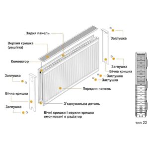 Радіатор сталевий 22/600х1600 низ-справа/бок KALDE (без клапана OUTER) - Image 9