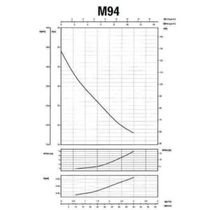 Насос відцентровий M-94-N PL нерж. 0,37 кВт SAER (3 м3/год, 39 м) - Image 6