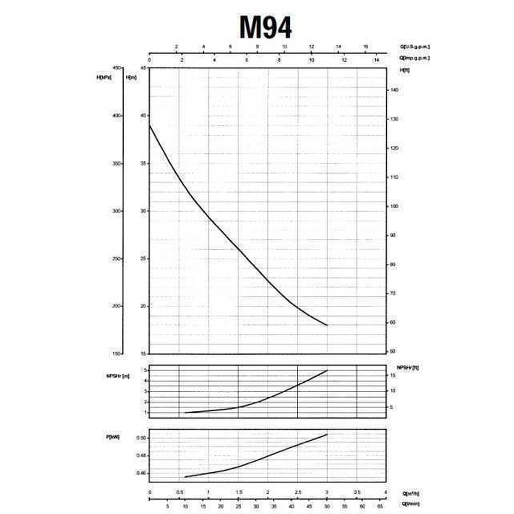 Насос відцентровий M-94-N PL нерж. 0,37 кВт SAER (3 м3/год, 39 м) - Image 6