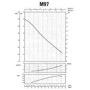 Насос відцентровий M-97-N PL нерж. 0,55 кВт SAER (3,3 м3/год, 45 м) - Image 3