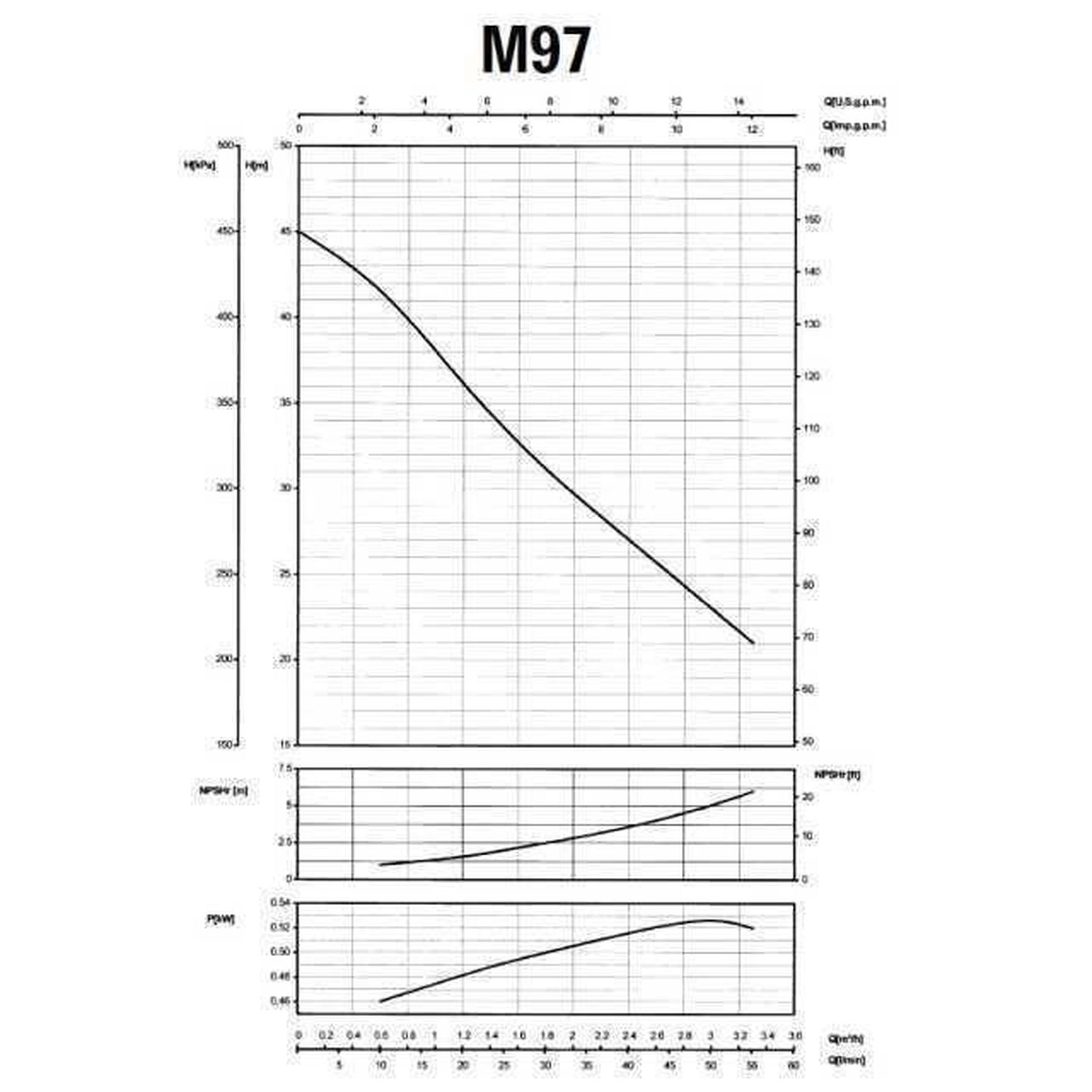 Насос відцентровий M-97-N PL нерж. 0,55 кВт SAER (3,3 м3/год, 45 м) - Image 3